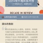 《我不是药神》《盗梦空间》登顶 豆瓣10年代电影佳片榜出炉