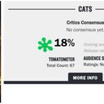 经典音乐剧《猫》电影版口碑扑街 M站31分烂番茄18%