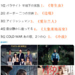 小岛秀夫评年度5佳电影 国产片《大象席地而坐》上榜