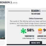 IGN《巫师》游戏VS电视剧对比 烂番茄指数降至58%