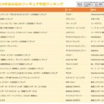 黑贞德强势登顶!日本最大模型站公布2019年手办热销榜